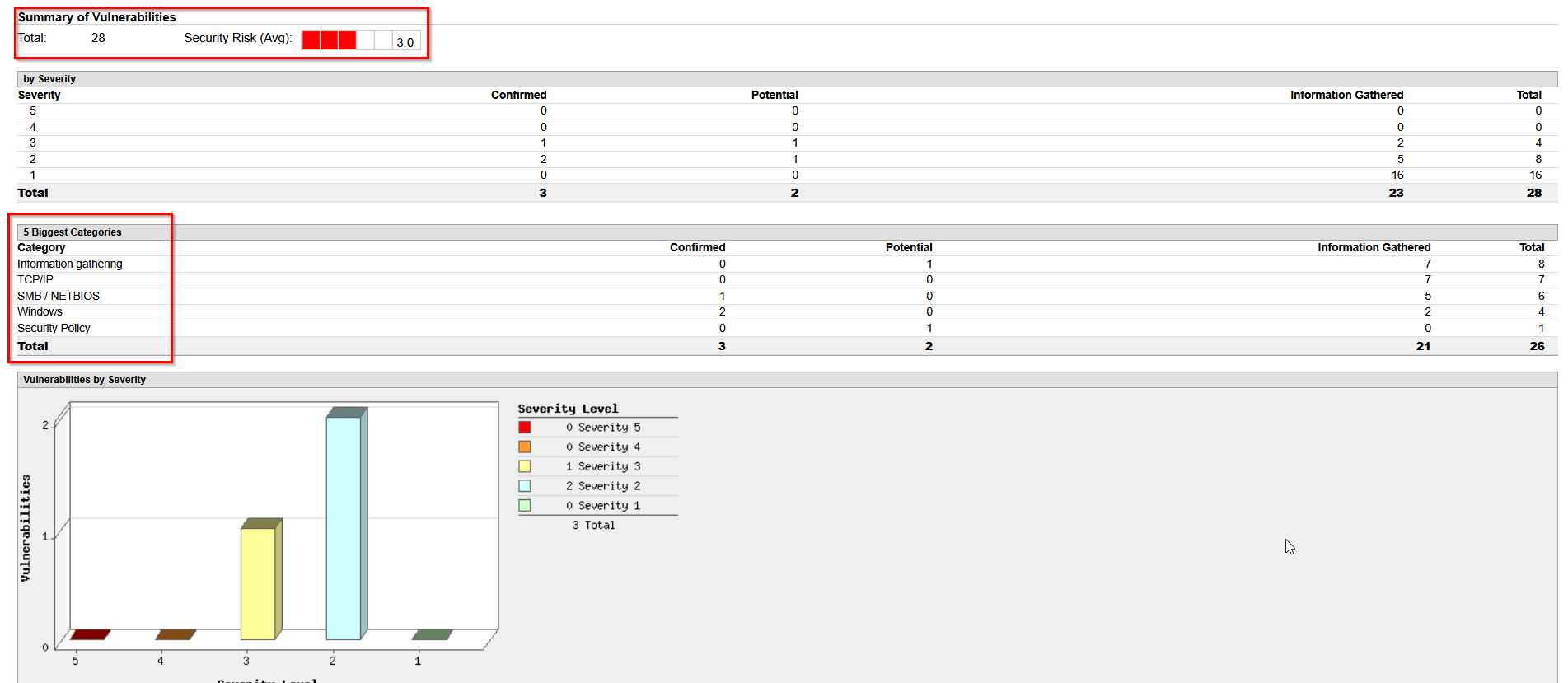 Qualys Scanner Results 01